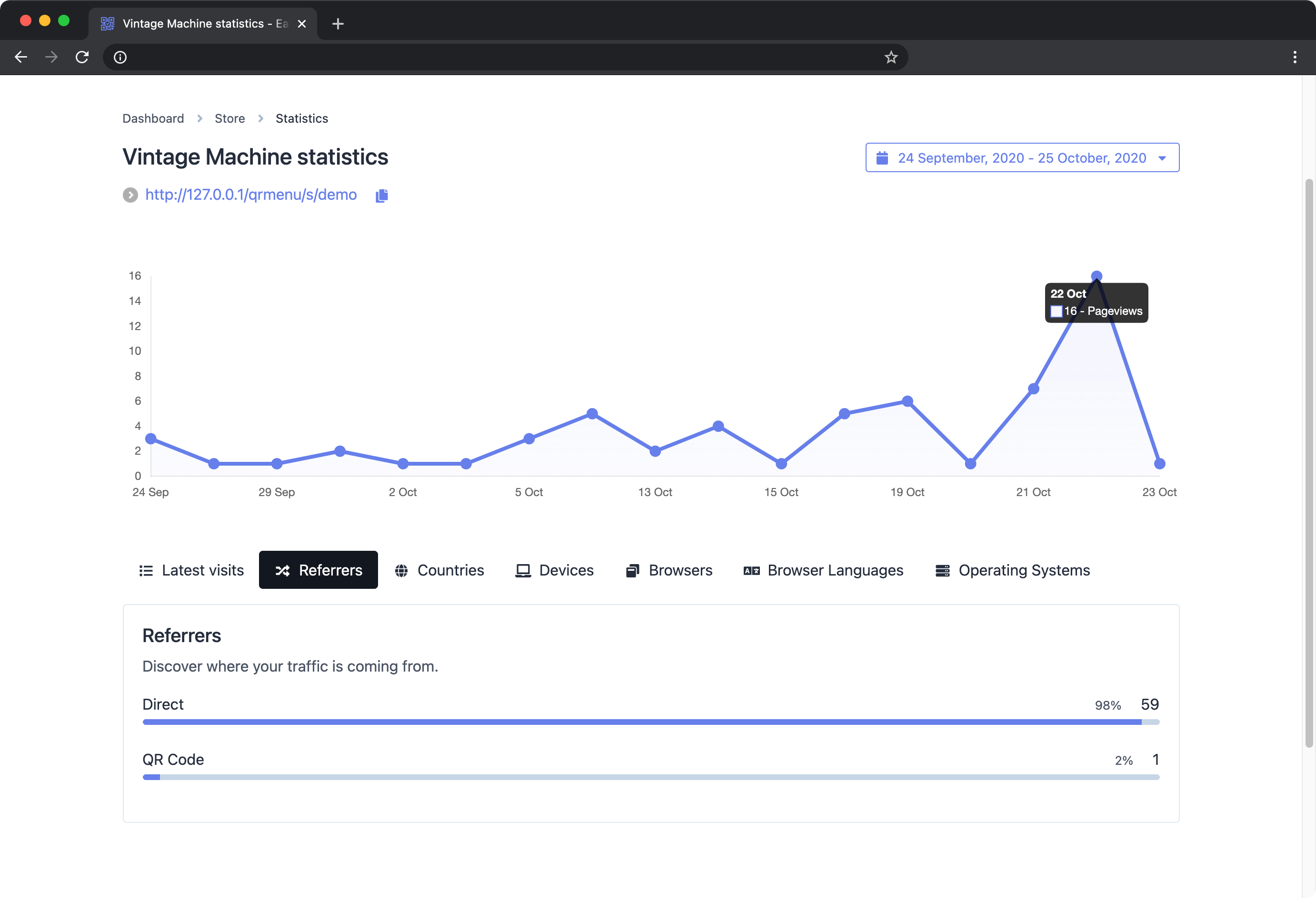 Screenshot of a loja analytics view